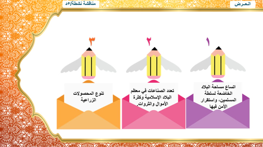 0) الجانب الاقتصادي في الحضارة الإسلامية