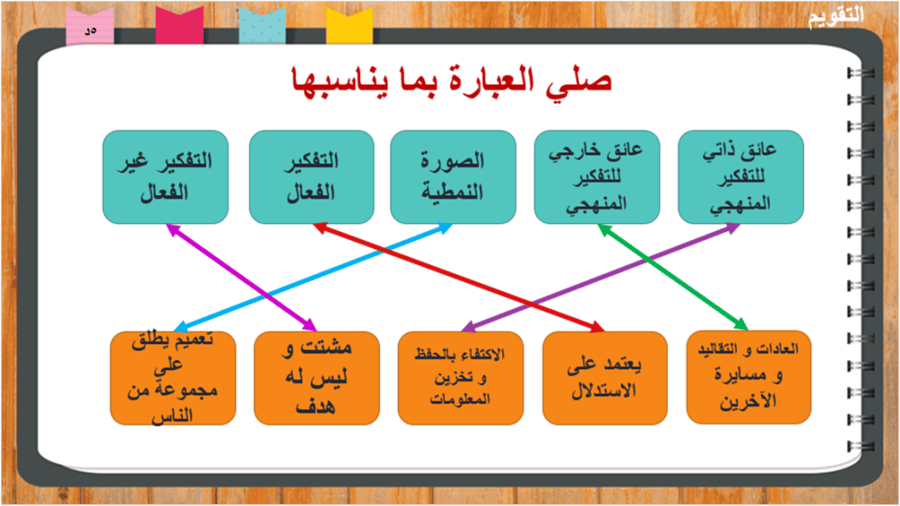 1) التفكير المنهجي حاجة إنسانية