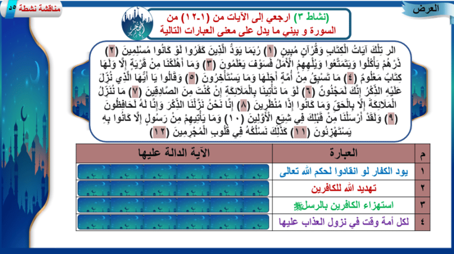 20) التعريف بسورة الحجر