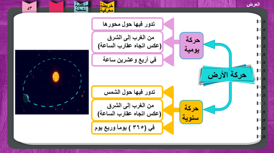 4) حركة الأرض