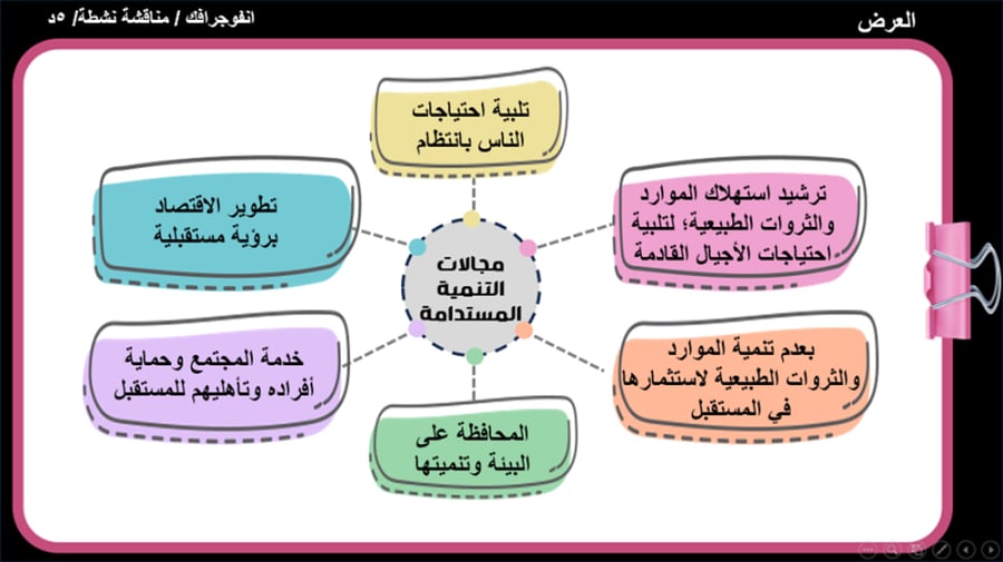 12) مفهوم التنمية و مجالاتها