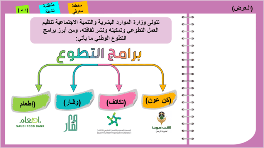 43/أشكال التطوع و برامجه