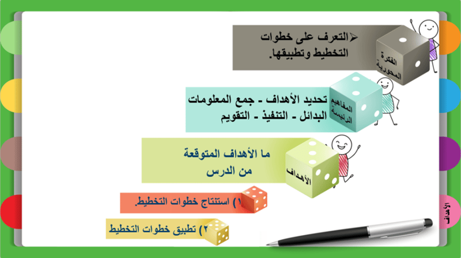 4) خطوات التخطيط
