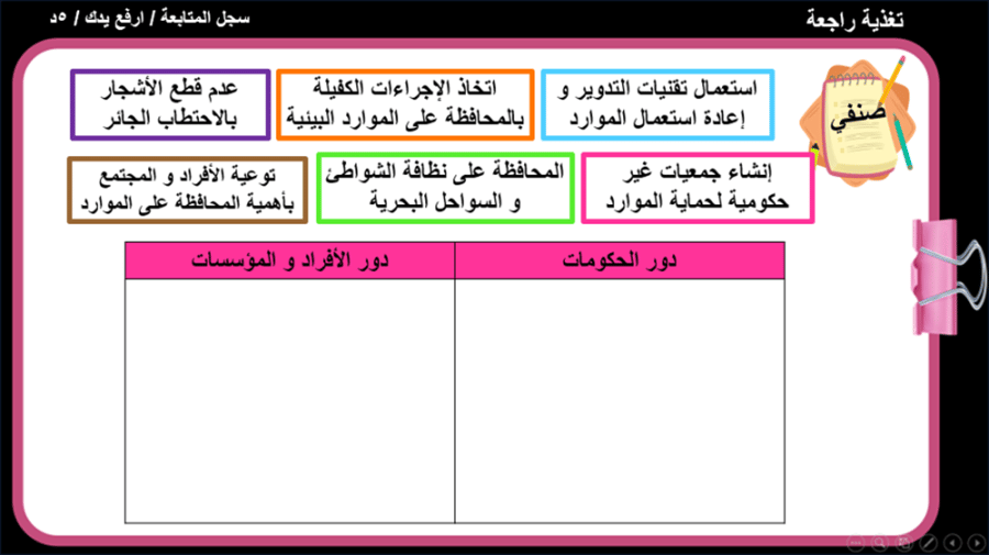 12) مفهوم التنمية و مجالاتها