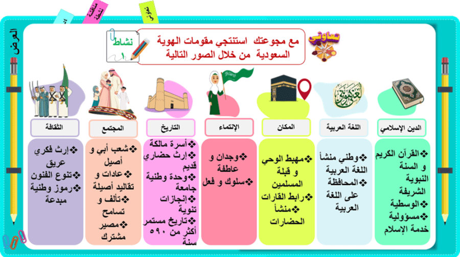 25/ الهوية الوطنية