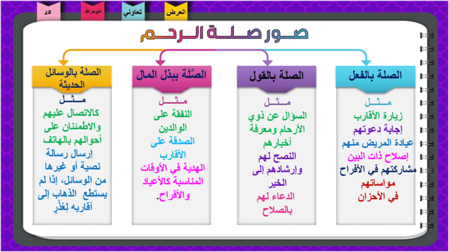 الحديث 13) صلة الرحم
