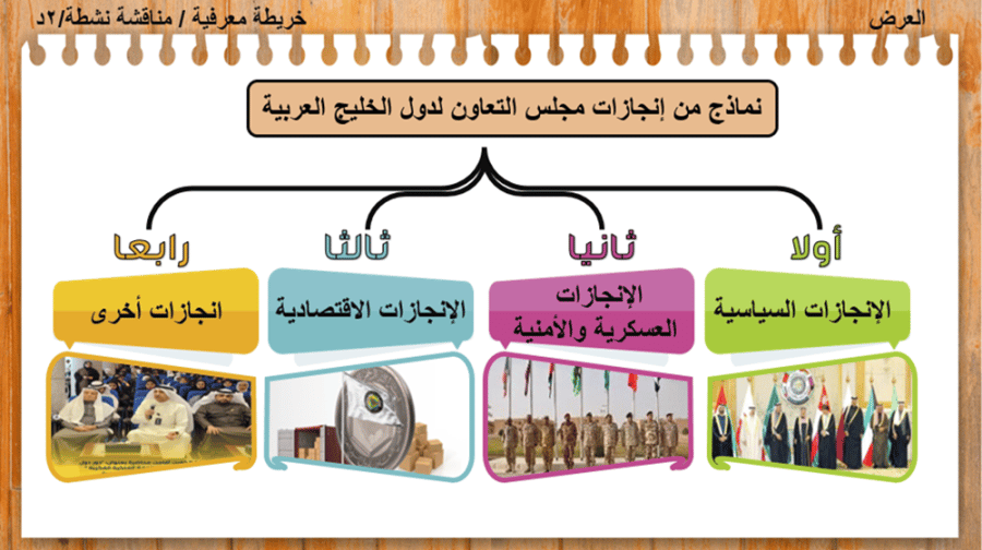 20) انجازات مجلس التعاون لدول الخليج العربية