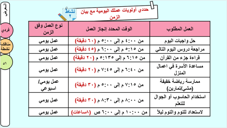 29/ أولويات التخطيط