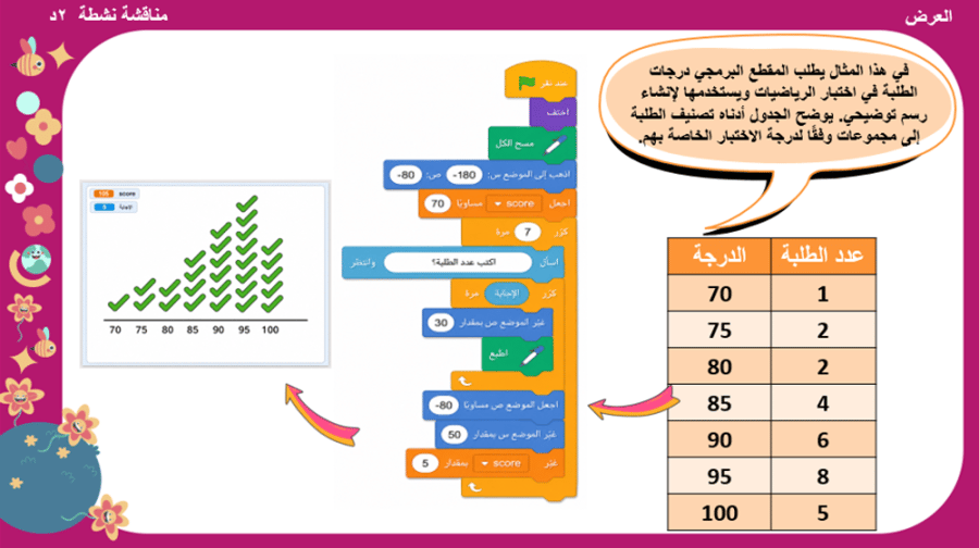 4/  الإحداثيات في سكراتش