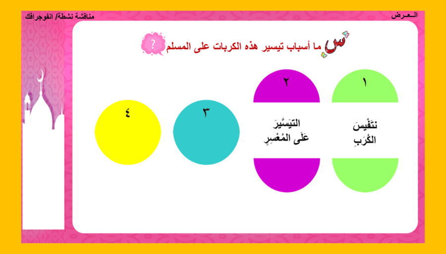 الحديث 6 ) الاحسان