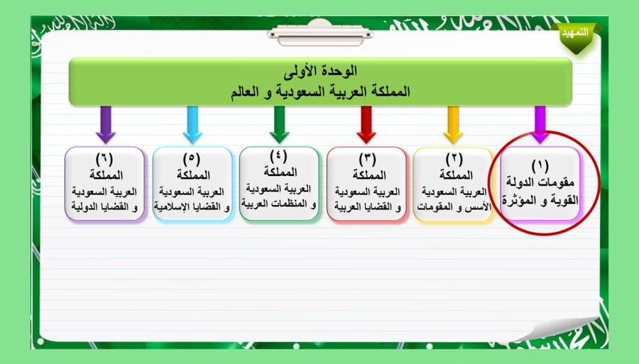 1) مقومات الدولة القوية و المؤثرة