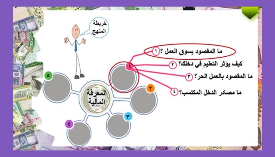 1) ما المقصود بسوق العمل