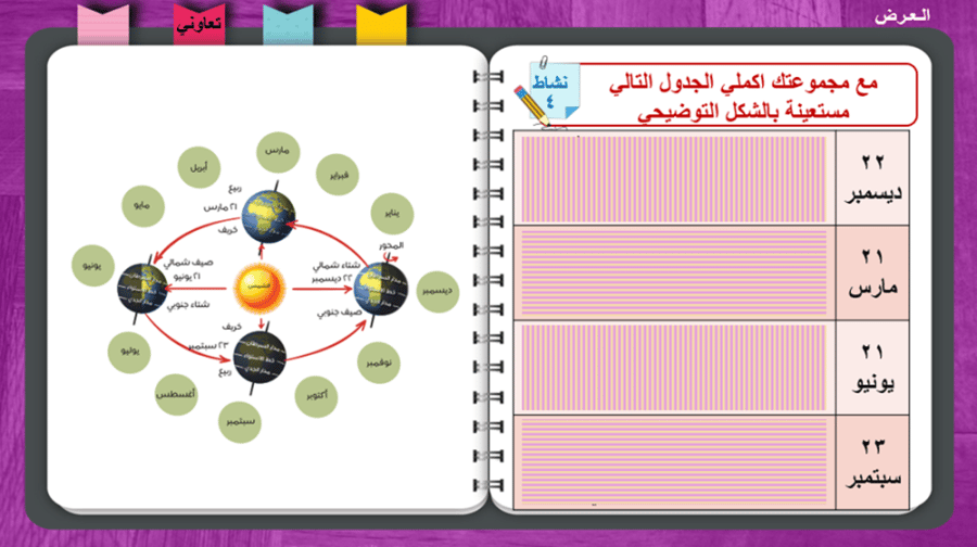 4) حركة الأرض