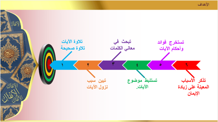 15) سورة الأنفال من الآية 1 إلى 4