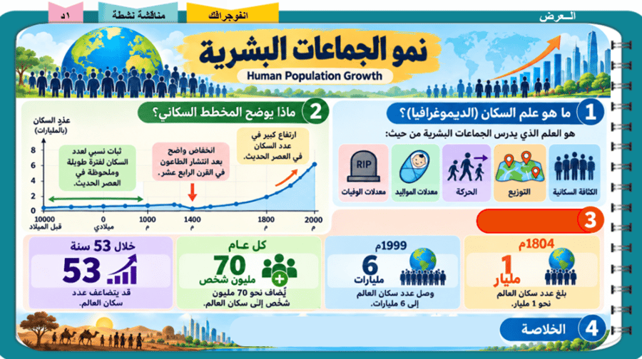 2/الجماعات البشرية السكانية