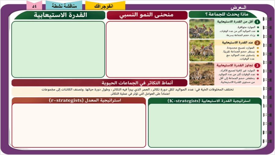 1/ ديناميكية الجماعات الحيوية