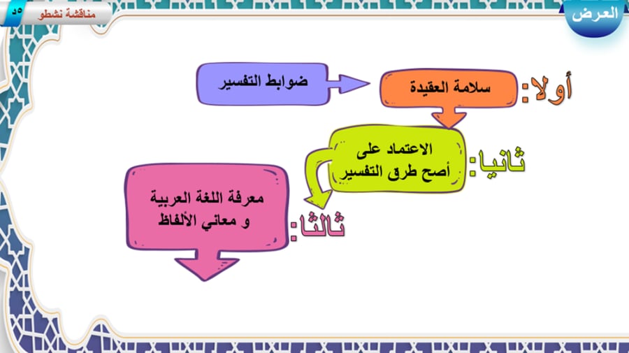 2) أهمية علم التفسير و ضوابطه