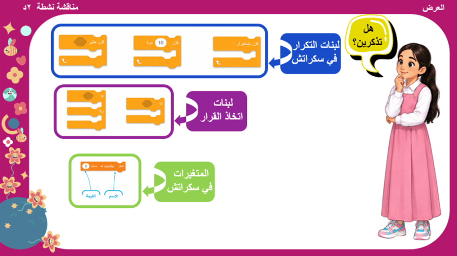 4/  الإحداثيات في سكراتش