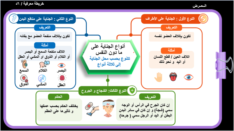 36 / الجناية على ما دون النفس