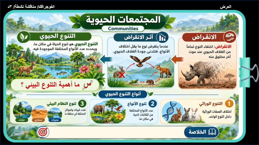 1/ التنوع الحيوي