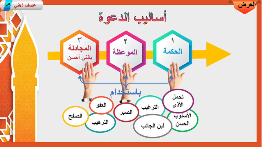 21) تفسير سورة النحل من الآية 120إلى 128