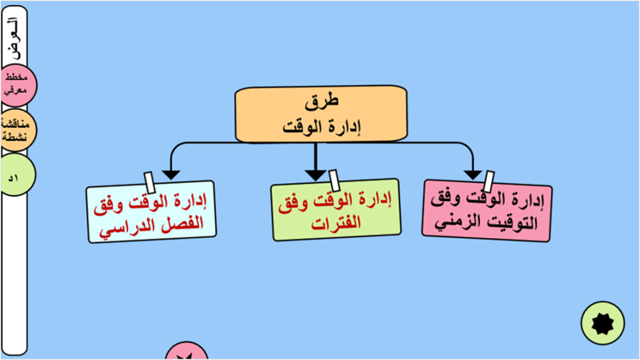 30/ إدارة الوقت