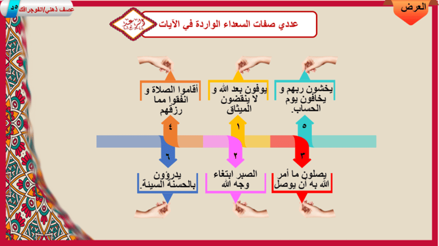 14) تفسير سورة الرعد من 19 إلى29