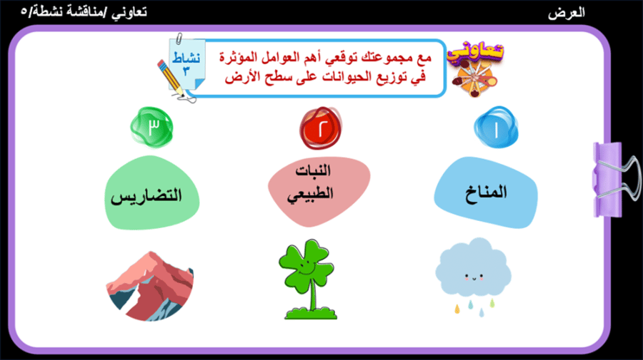 15) الغلاف الحيوي
