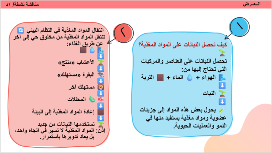 3/ تدوير المواد