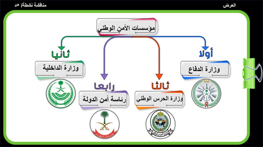 30) مؤسسات الأمن الوطني