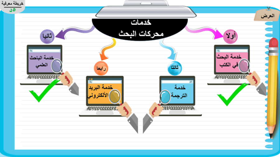 3) خدمات محركات البحث
