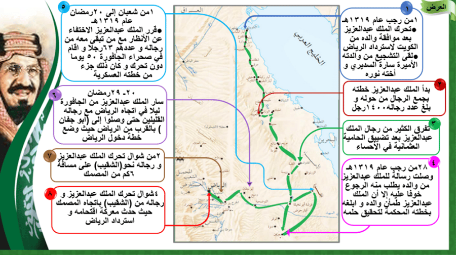 منهج (تاريخ) ثاني ثانوي/ بنين