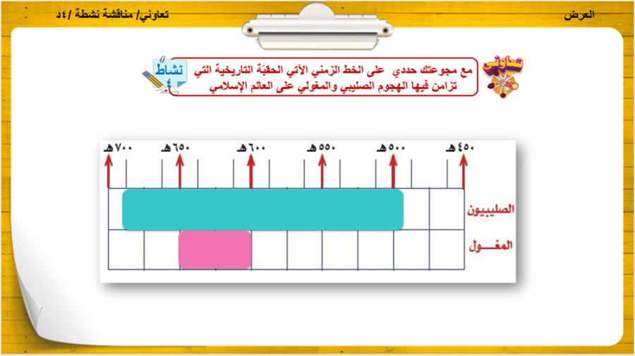 6) نهاية الدولة العباسية
