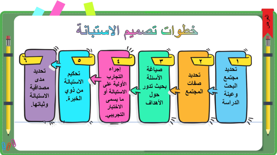منهج ( البحث و مصادر المعلومات) ثالث ثانوي/بنين