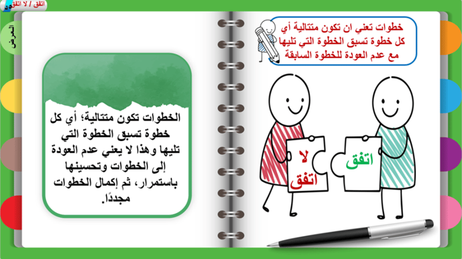 4) خطوات التخطيط