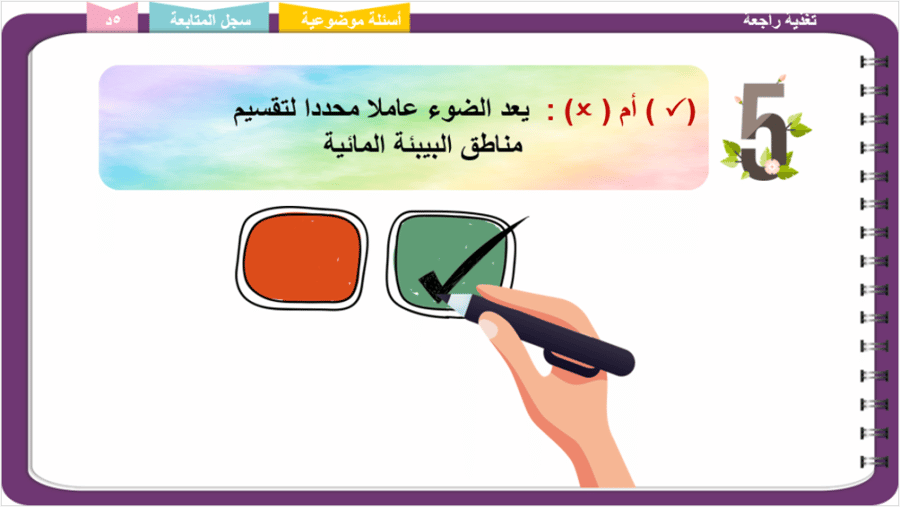 1/ ديناميكية الجماعات الحيوية