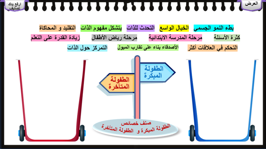 منهج (دراسات نفسية واجتماعية )بنين