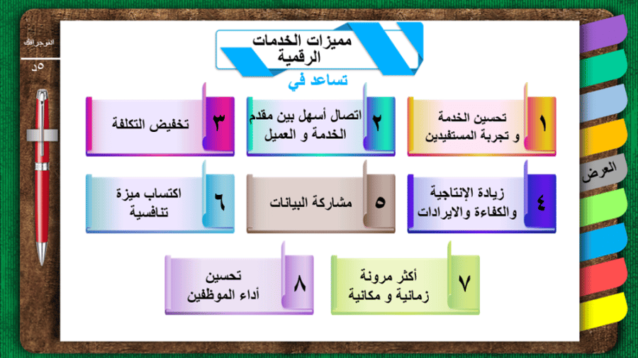 منهج( المواطنة الرقمية) ثالث ثانوي/ بنين