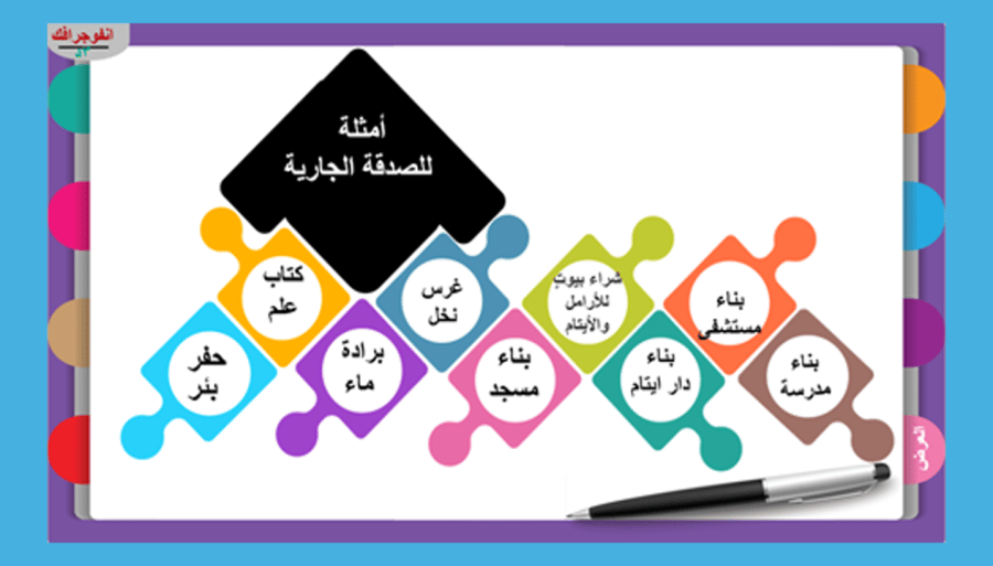 الحديث 16 (إذا مَاتَ الإِنْسَانُ انْقَطَعَ عَنهُ  عَمَلُهُ إِلَّا مِنْ ثَلَاثَةٍ.....