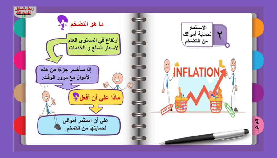 14) ما منافع الاستثمار