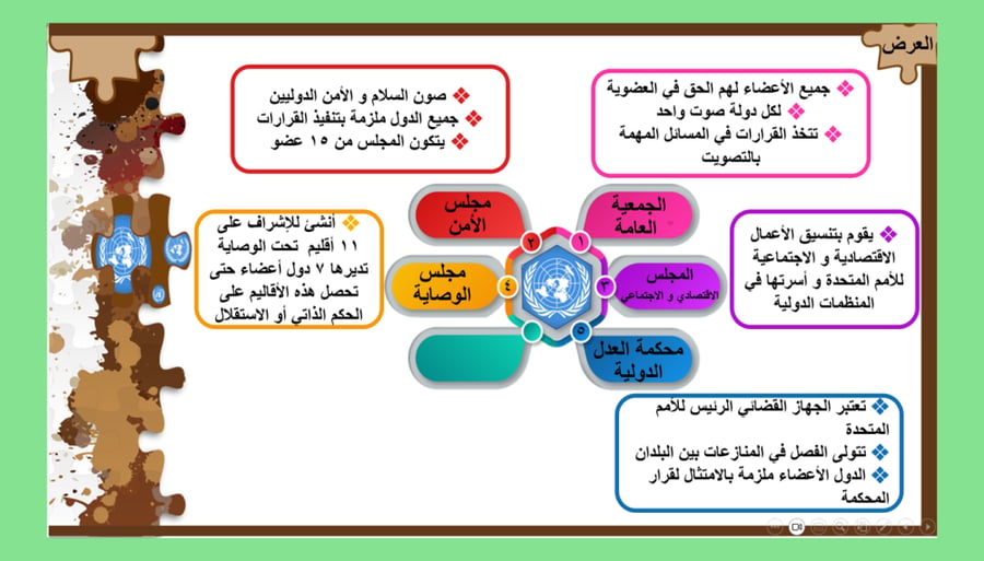 18) هيئة الأمم المتحدة