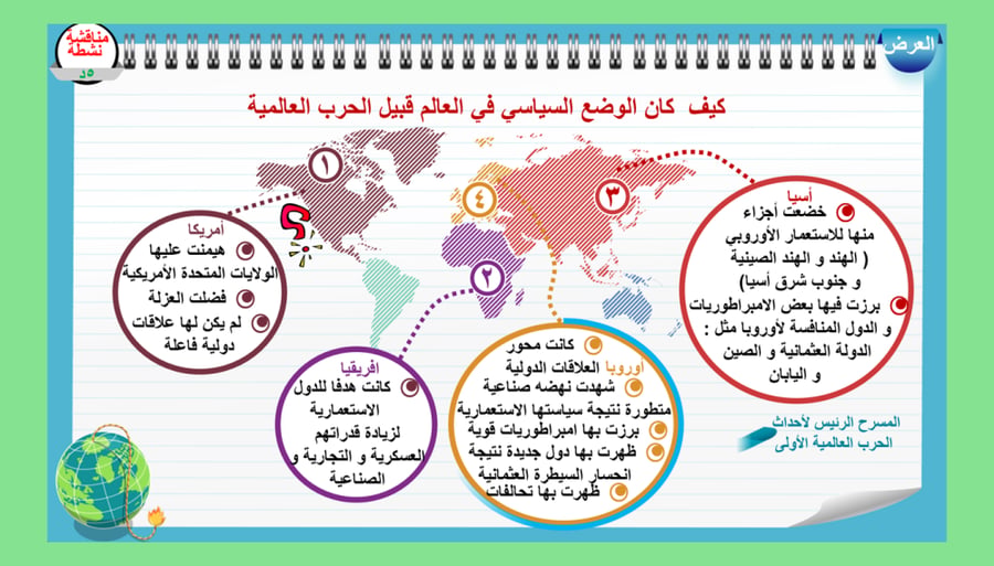 8) الحرب العالمية الأولى