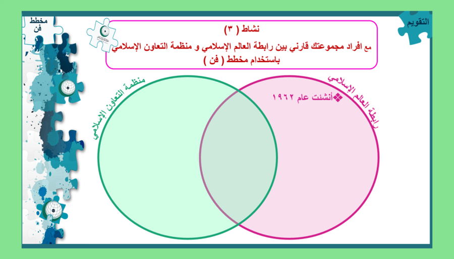 16) منظمة التعاون الإسلامي