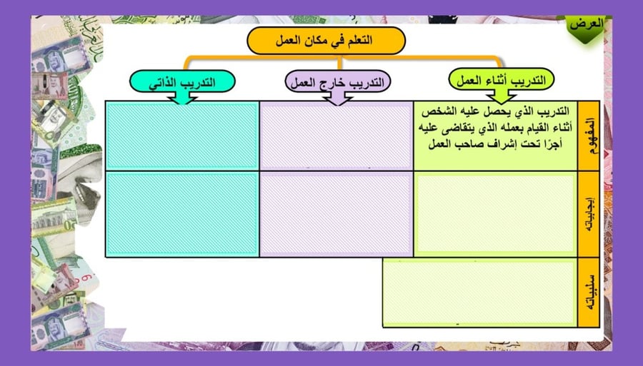 2) كيف يؤثر التعليم على دخلك؟