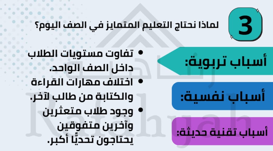 دورة تدريبية التعليم المتمايز – استراتيجيات تلبية الفروق الفردية في الصف (حقيبة تدريبية)
