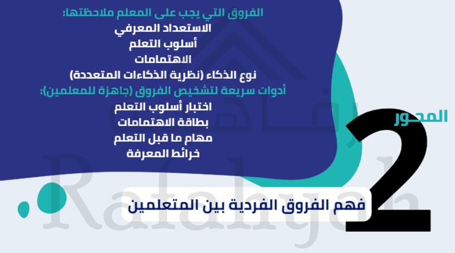 دورة تدريبية التعليم المتمايز – استراتيجيات تلبية الفروق الفردية في الصف (حقيبة تدريبية)