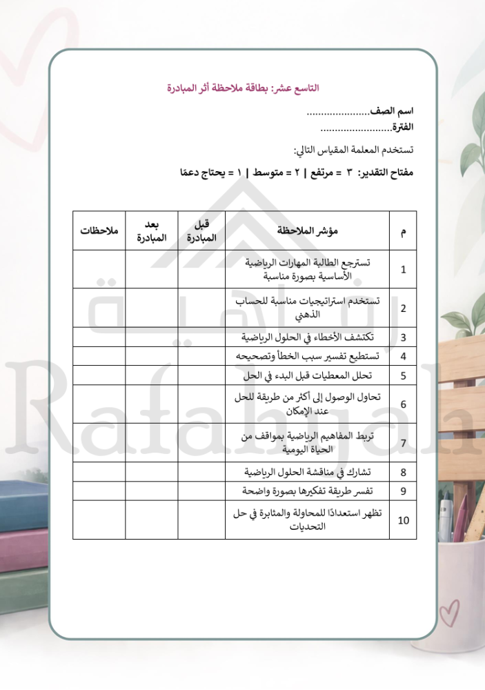 مبادرة رياضيات إبداعية | تحدي الخميس الرياضيّ ، «بقوة البدايات… تكون روعة النهايات»