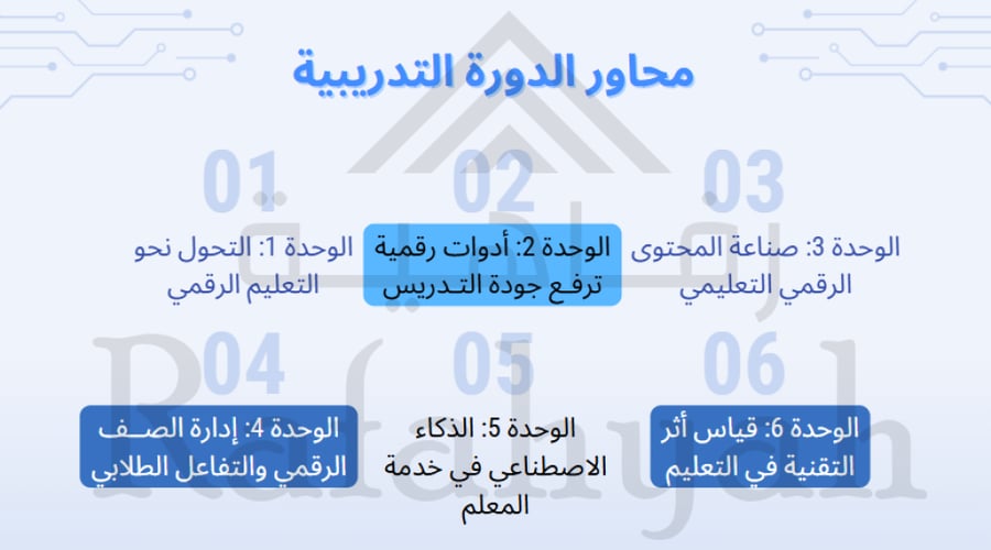 دورة تدريبية المعلم الرقمي المحترف – رحلة التميز في التعليم التفاعلي (حقيبة تدريبية)