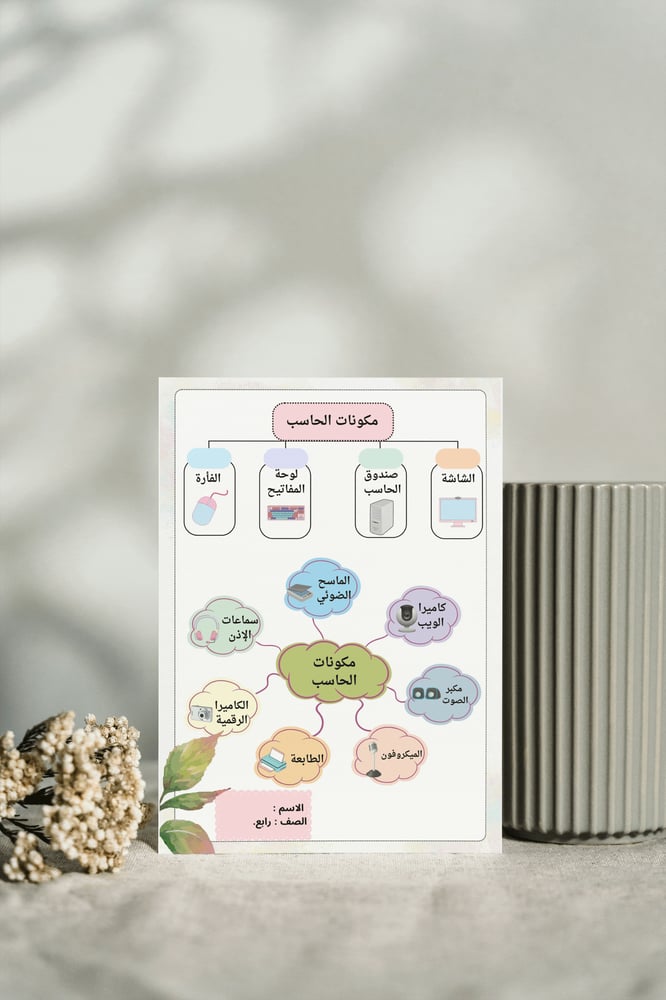 خريطة مفاهيم أنواع أجهزة الحاسب | مهارات رقمية | رابع