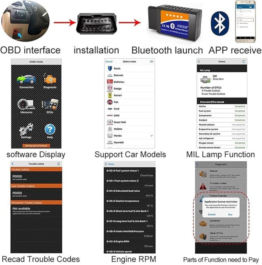 قارئ رموز ماسح ضوئي بلوتوث OBD2 لنظام تشغيل اندرويد وويندوز من ايداسيون، أداة مسح تشخيصية للسيارة OBD2، محول لفحص ضوء المحرك لعزم الدوران برو، OBD فيوجن، داش كوماند، تطبيق ماسح سيارة